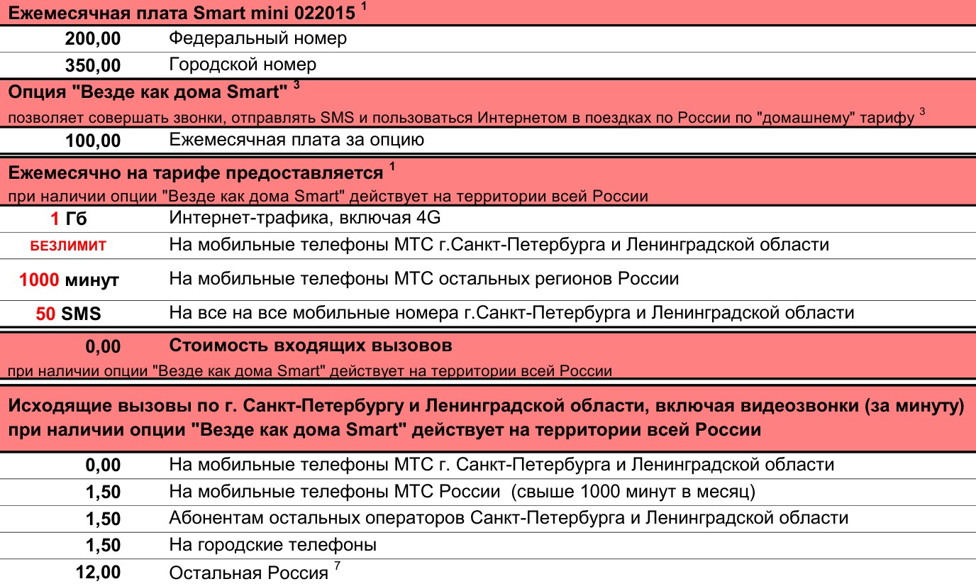 Тариф Мой Друг Мтс Стоимость
